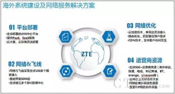 中興呼叫云成功承接大華科技印度呼叫中心項(xiàng)目，助力企業(yè)信息技術(shù)服務(wù)升級(jí)